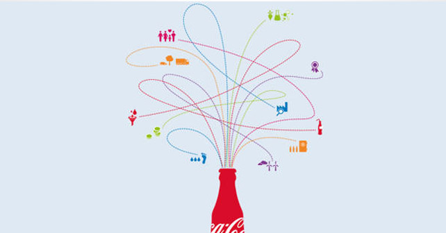 Coca-Cola Nachhaltigkeitsbericht