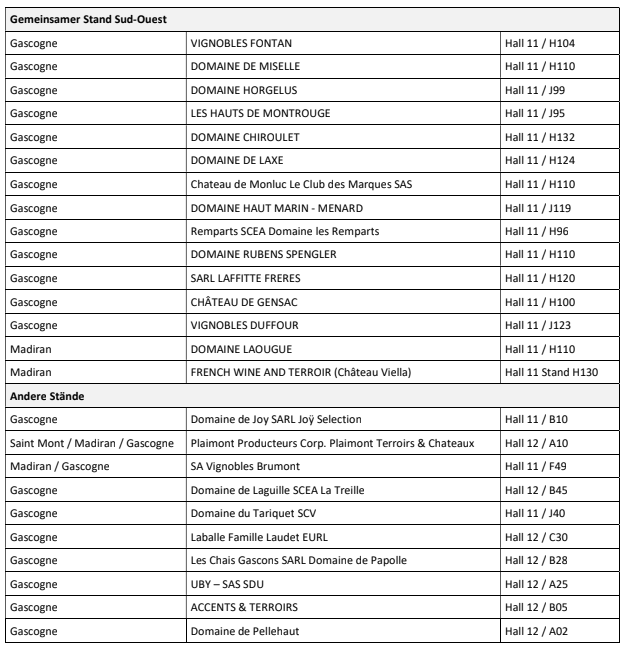 Tabelle der Aussteller auf der Prowein 2019