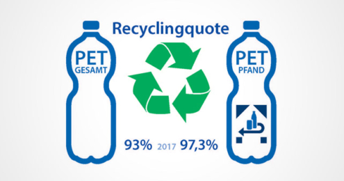 statistik recyclingqoute PET