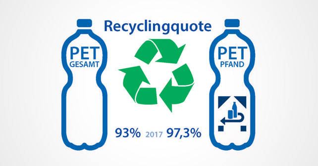 statistik recyclingqoute PET