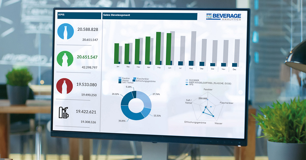 Team Beverage Analytics