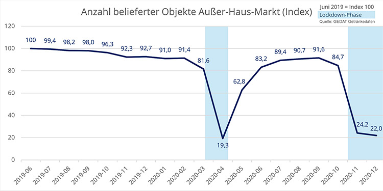 grafik