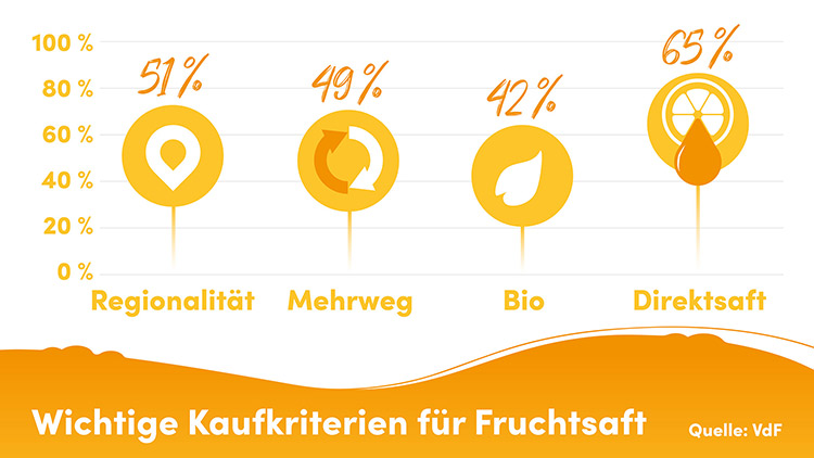 kaufkriterien fruchtsaft