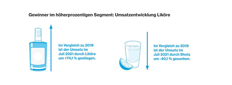 orderbird studie