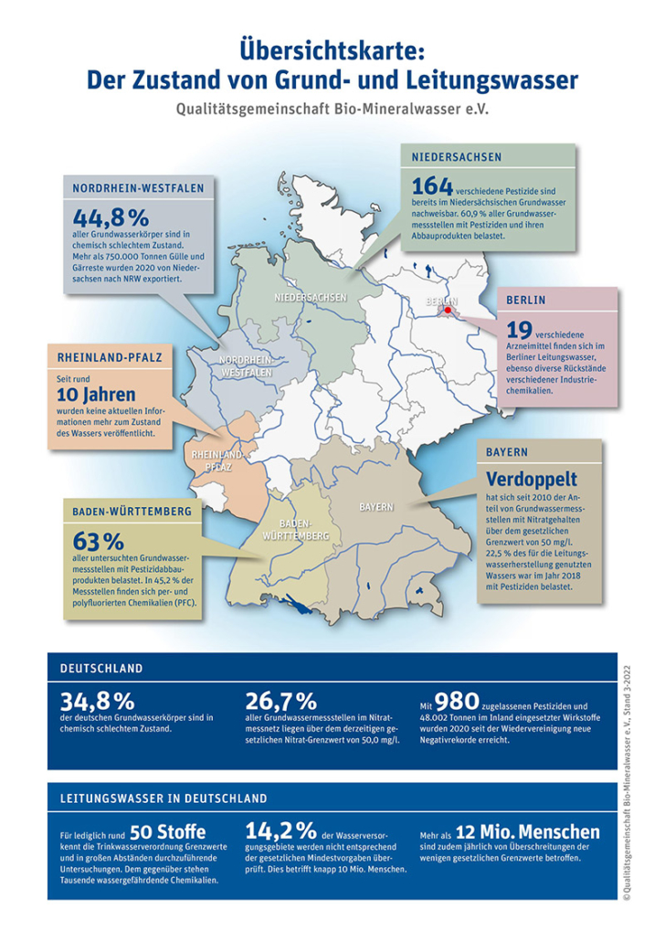 infografik wasserqualität deutschland