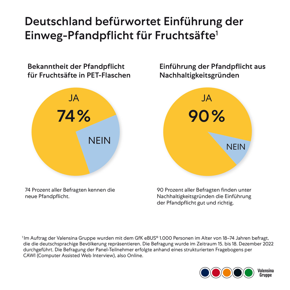 EinWeg mit Pfand: eine Erfolgsgeschichte - EinWeg mit Pfand