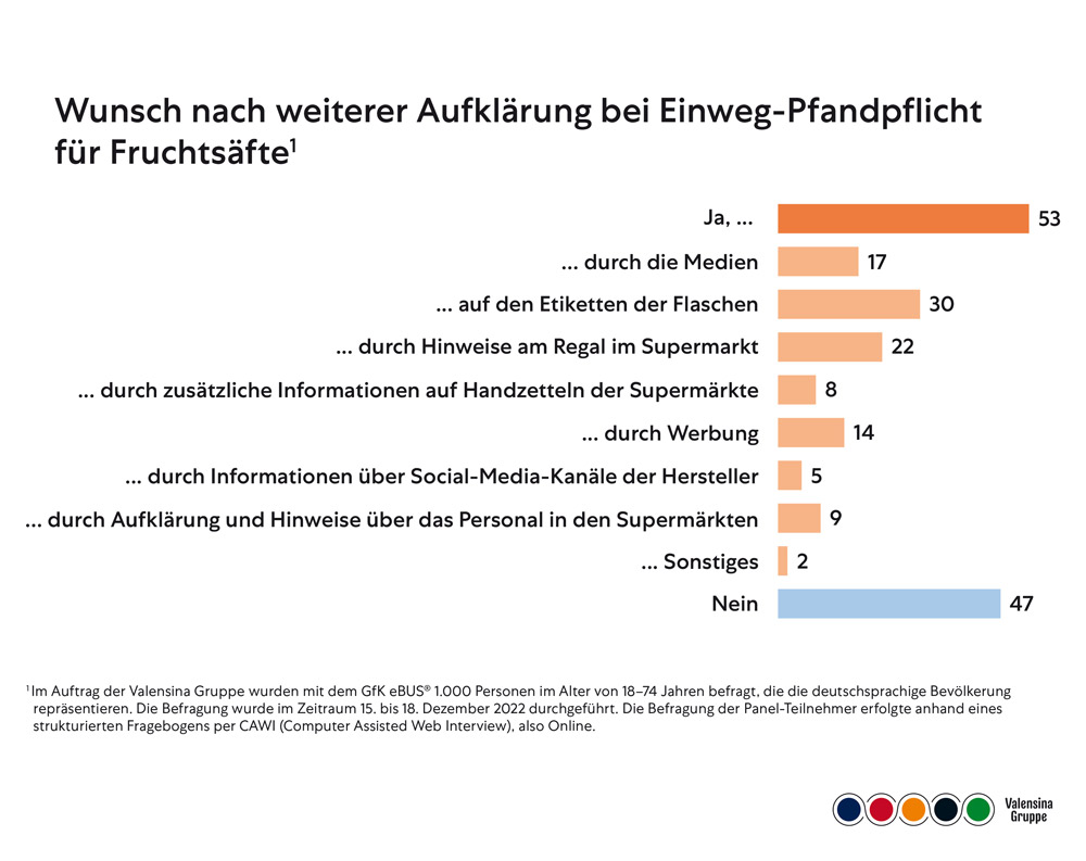 EinWeg mit Pfand: eine Erfolgsgeschichte - EinWeg mit Pfand