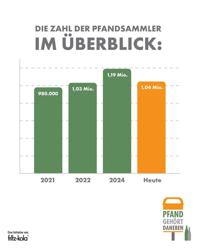 fritz-kola Pfandstudie 2025