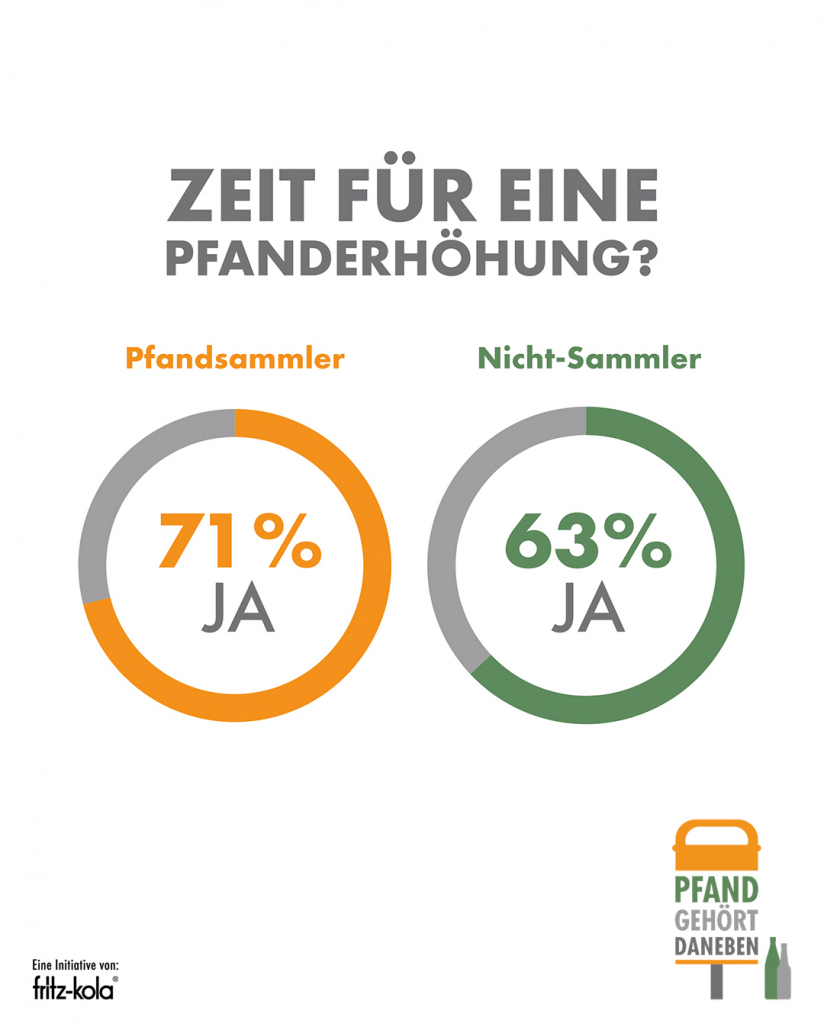 fritz-kola Pfandstudie 2025