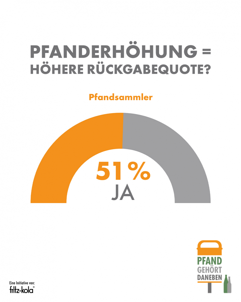 fritz-kola Pfandstudie 2025