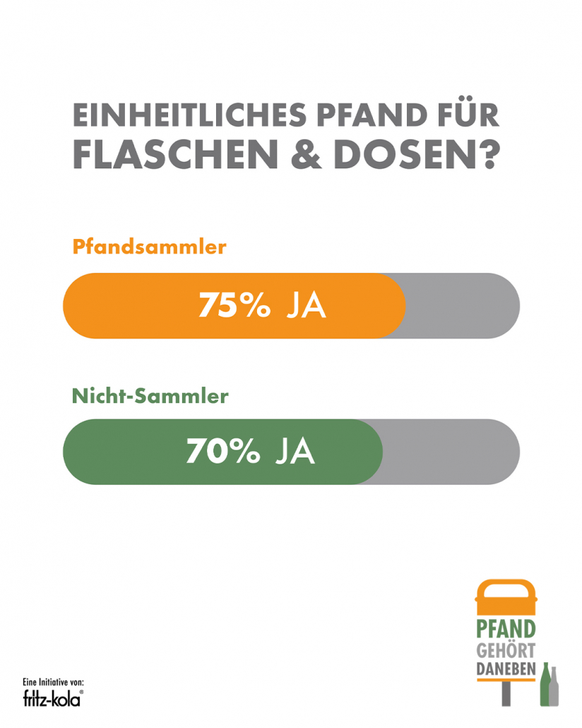fritz-kola Pfandstudie 2025