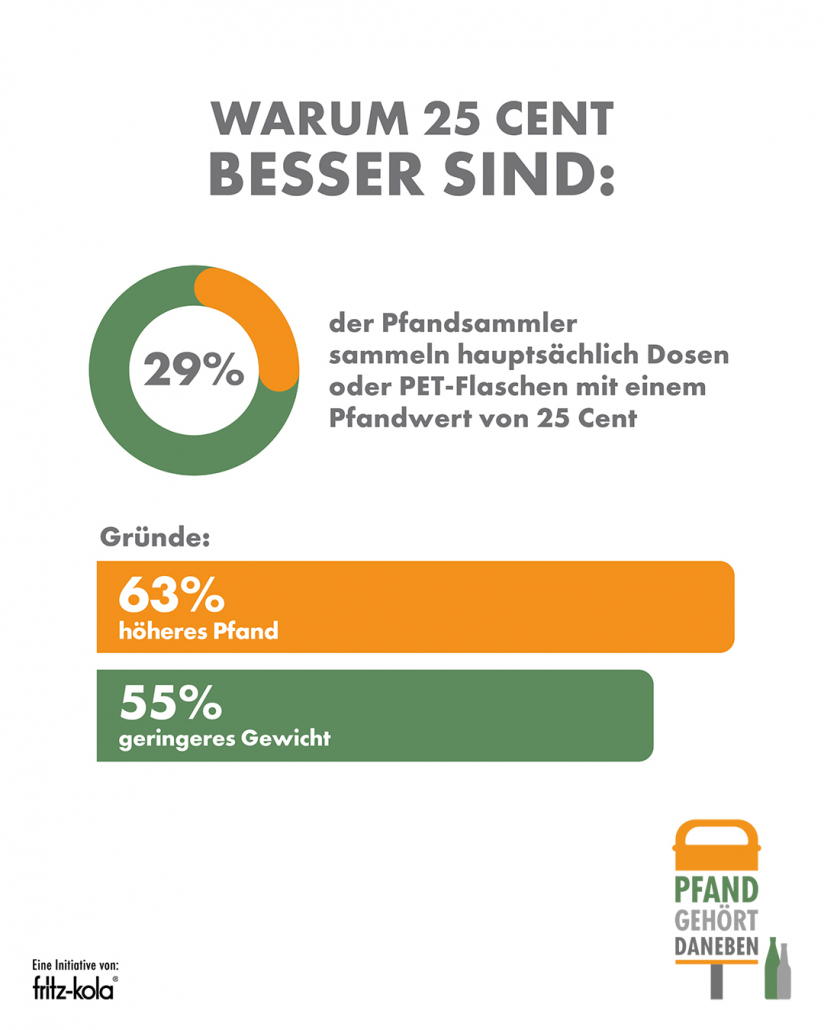 fritz-kola Pfandstudie 2025