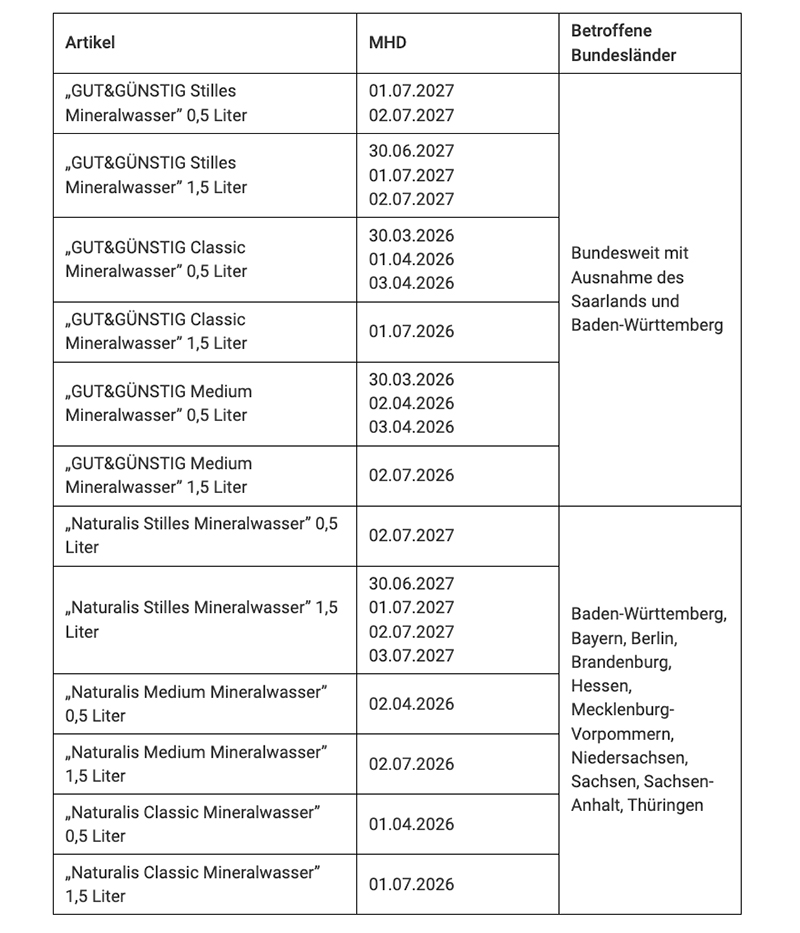 Gut & Günstig Naturalis Rückruf
