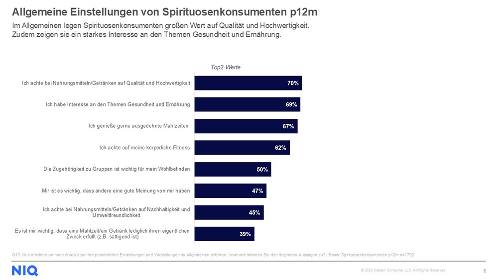 BSI Nielsen Studie 2025