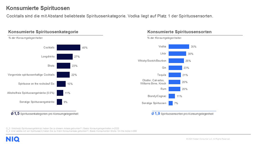 BSI Nielsen Studie 2025