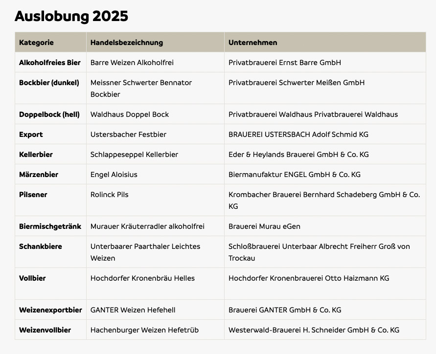 DLG Bier 2025