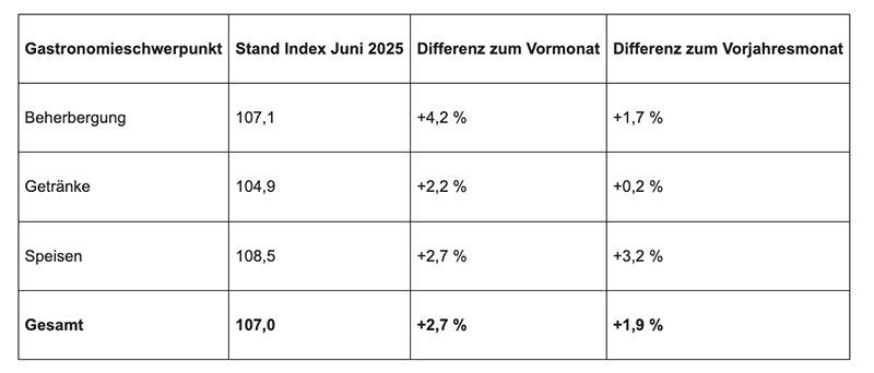 GEDAT GFGH Juni 2025