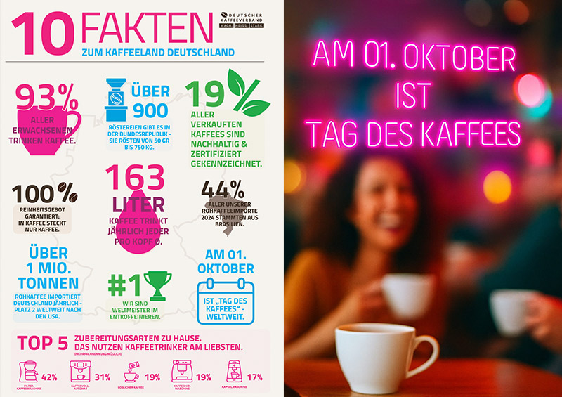 Tag des Kaffees 2025 Fakten