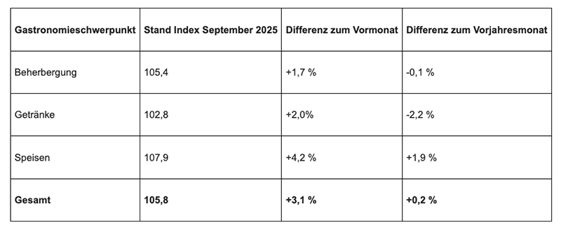 GEDAT GFGH Septemner 2025