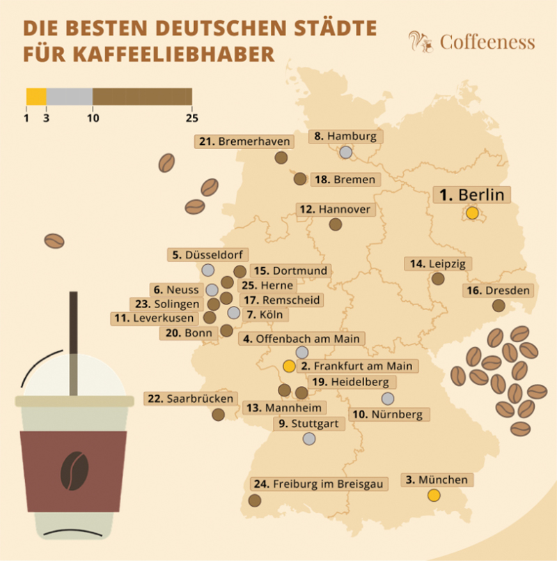 Coffeeness Kaffee Studie 2025