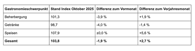 GEDAT GFGH Oktober 2025