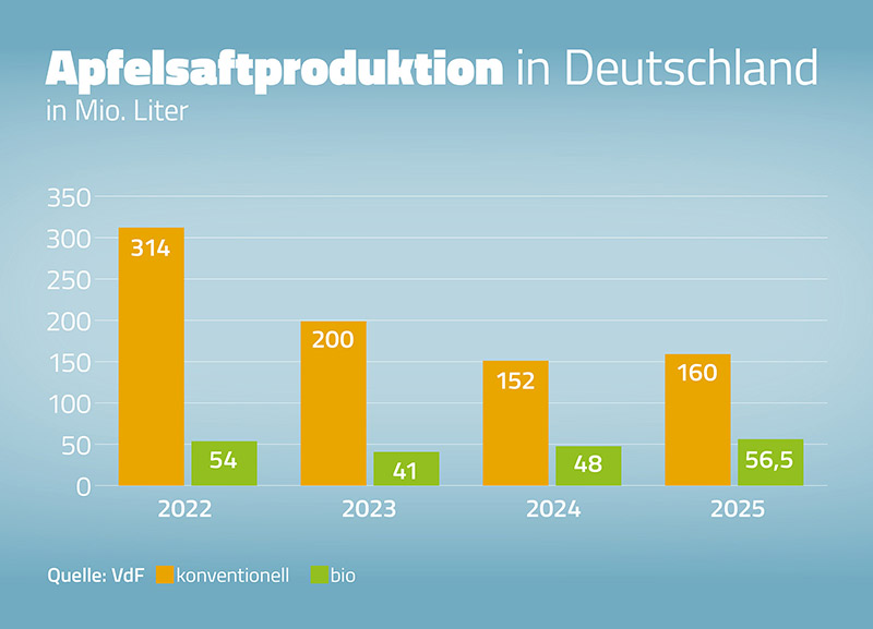 VdF Keltersaison 2025