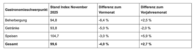 GEDAT GFGH November 2025