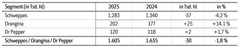 Krombacher Bilanz 2025 AfG