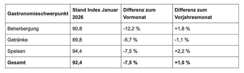 GEDAT GFGH Januar 2026